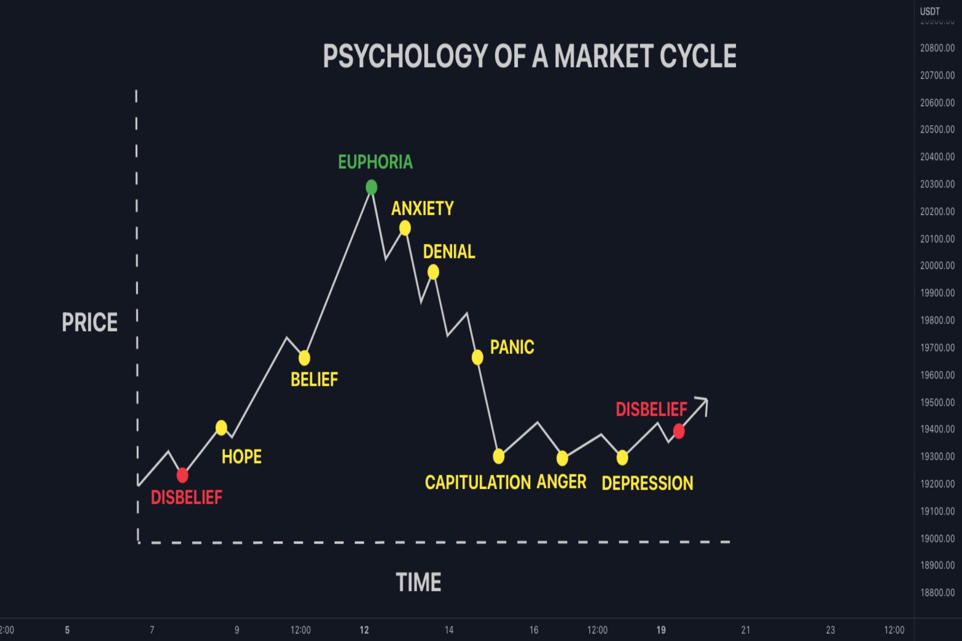 Trading Without Emotions, The Path to Profitability