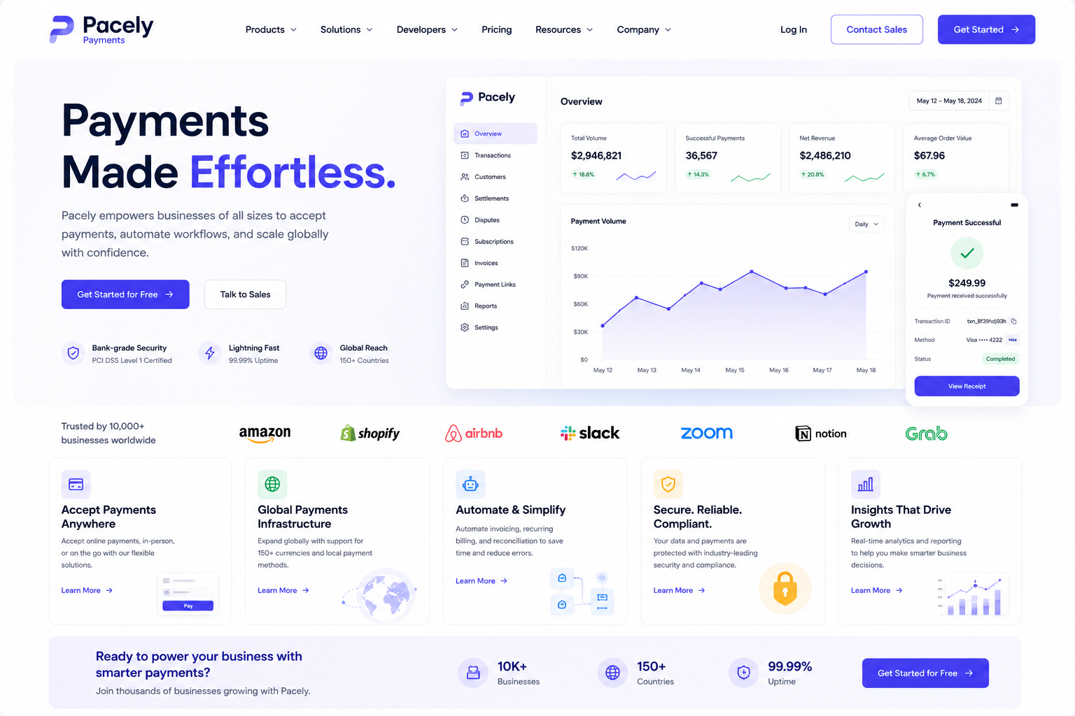 Pacely payments platform built by WhiteCoders